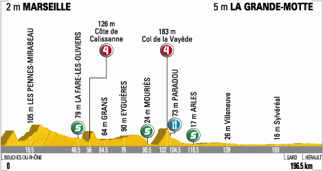 2009環法大賽第三站:Marseille to La Grande-Motte,全長196.5公里