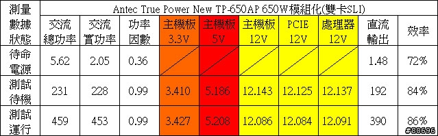 Antec TRUEPOWER New系列半模組化電源供應器簡介及測試