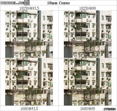 一鏡走天涯 - Sony 18250 vs 1680 vs 70300