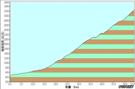 2009NeverStop 永不放棄挑戰巔峰-武嶺