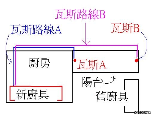 拜託給點意見吧,瓦斯管線的路線選擇