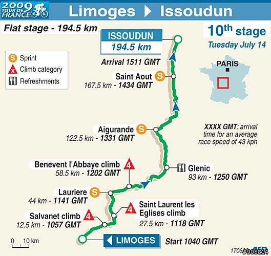 2009環法大賽第10站:Limoges to Issoudun,全長194.5公里