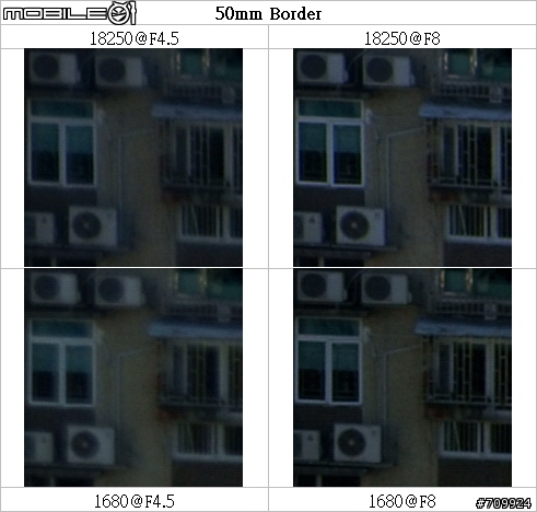 一鏡走天涯 - Sony 18250 vs 1680 vs 70300