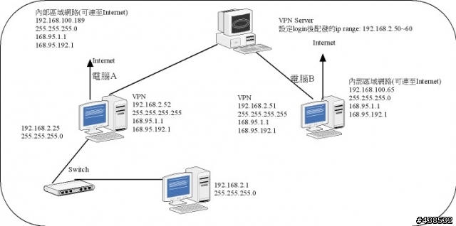 兩台電腦連至vpn server後無法辨識區域網路內的電腦問題