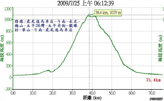 2009.07.25體驗36灣