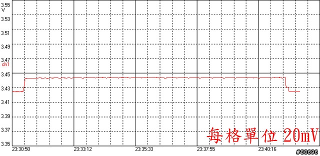 Antec TRUEPOWER New系列半模組化電源供應器簡介及測試