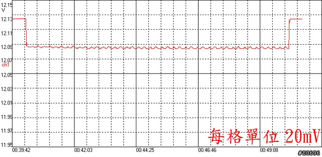 Antec TRUEPOWER New系列半模組化電源供應器簡介及測試