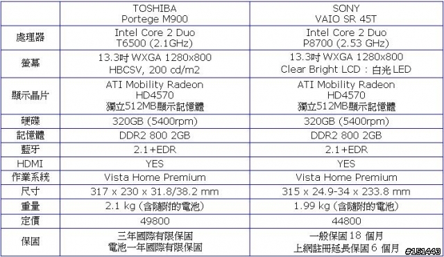 TOSHIBA M900 vs. SONY SR 45T
