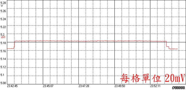 Antec TRUEPOWER New系列半模組化電源供應器簡介及測試