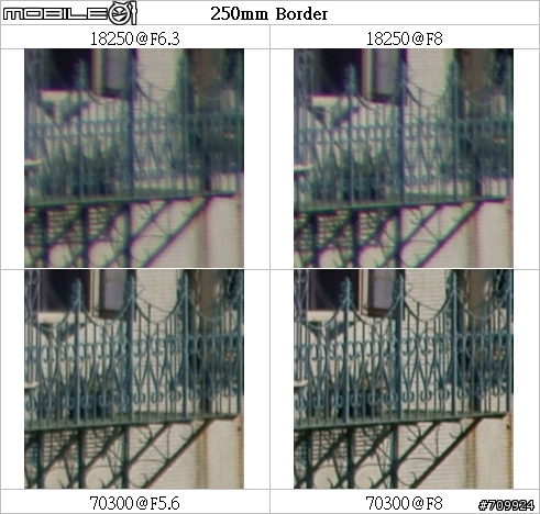 一鏡走天涯 - Sony 18250 vs 1680 vs 70300