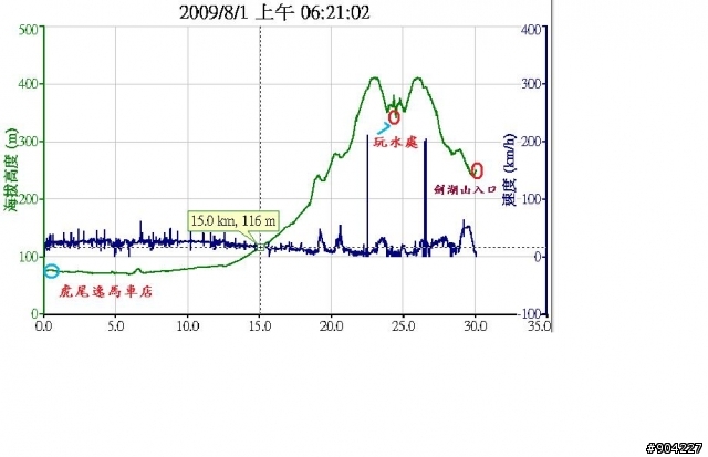 2009.08.01 石椎尾挑戰行-----騎遇桃花源