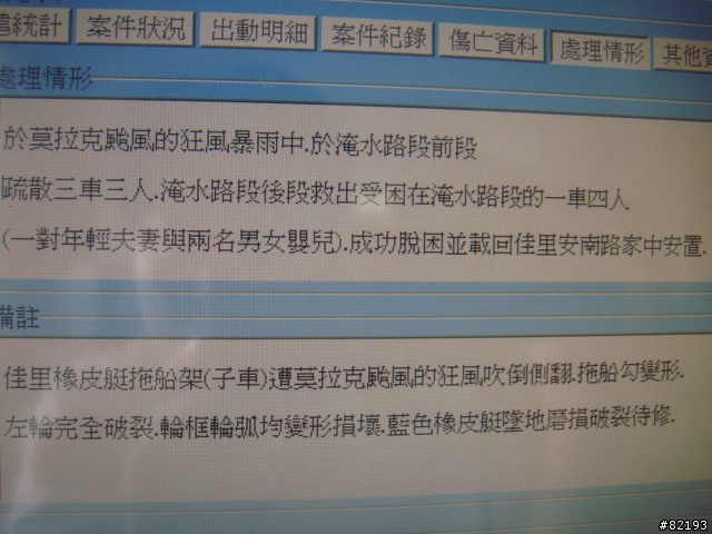 莫拉克颱風救災日記