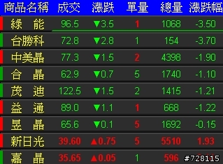 我感覺【電子股】要回檔~【能源股】要上了~