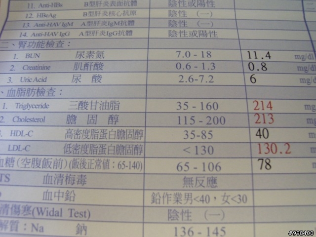 減重一週年成果發表
