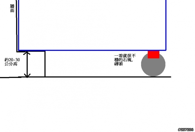 這樣可不可以算是路霸?