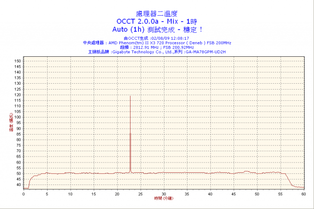 求救各位01高手,電腦跑OCCT處理器溫度破百{含圖}