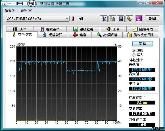 日規訂製P91NS不專業開箱、測試