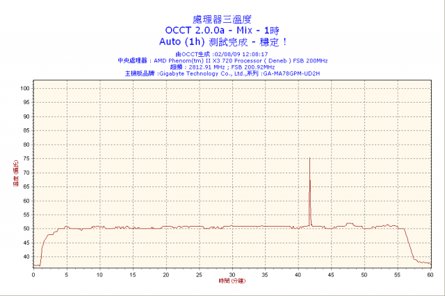 求救各位01高手,電腦跑OCCT處理器溫度破百{含圖}