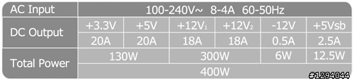 全台獨家首發M4A78-E"絕張自摸"+酷媽REALPOWER PRO400W"獨聽銅牌"=我的"第一台"HTPC"西華皇家兔