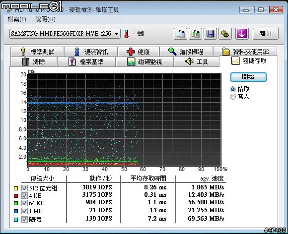 日規訂製P91NS不專業開箱、測試