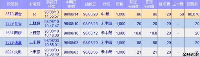抽到(3573)穎台....請問該放還是該賣??