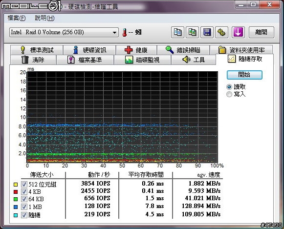 日規訂製P91NS不專業開箱、測試