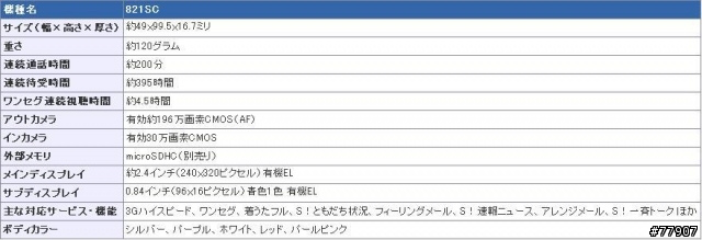 分享手機~解鎖的SOFTBANK 821SC PINKソフトバンク821SCピンク