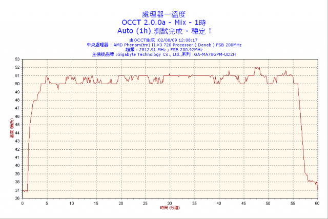 求救各位01高手,電腦跑OCCT處理器溫度破百{含圖}