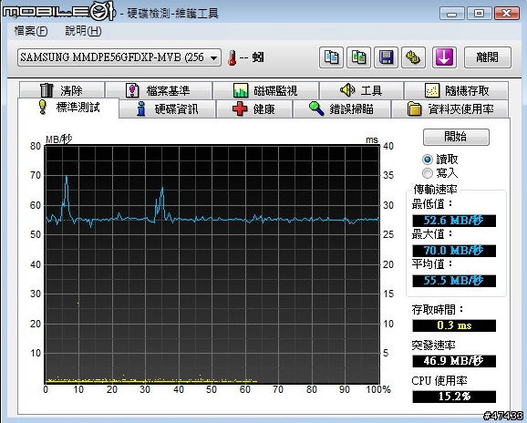 日規訂製P91NS不專業開箱、測試