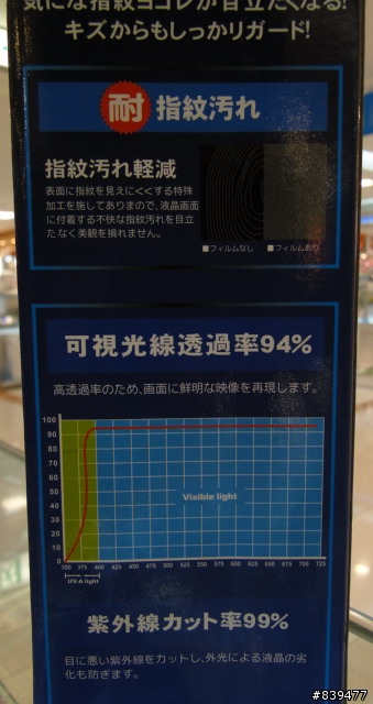 【液晶電視救星!?】Focus AR保護貼 in 42RV500G