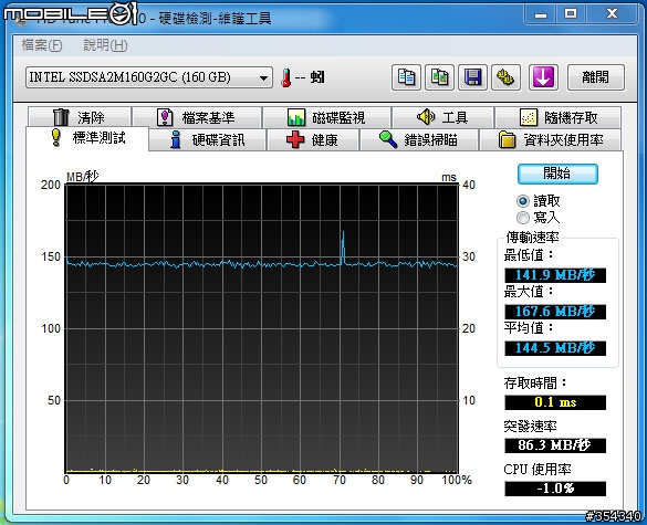 Intel SSD X25-M G2 160G 不專業開箱兼測試