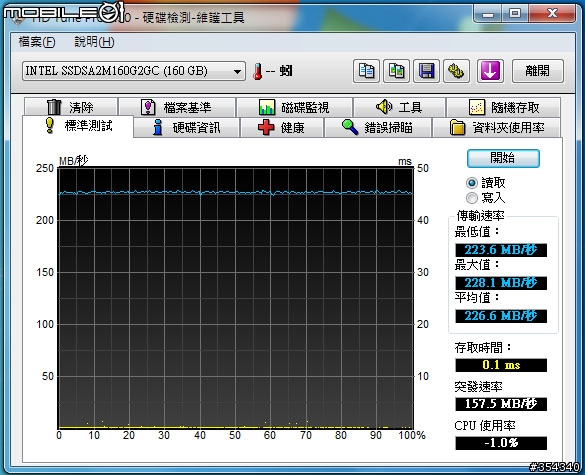 Intel SSD X25-M G2 160G 不專業開箱兼測試