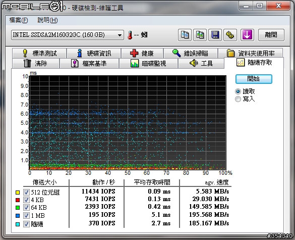 Intel SSD X25-M G2 160G 不專業開箱兼測試