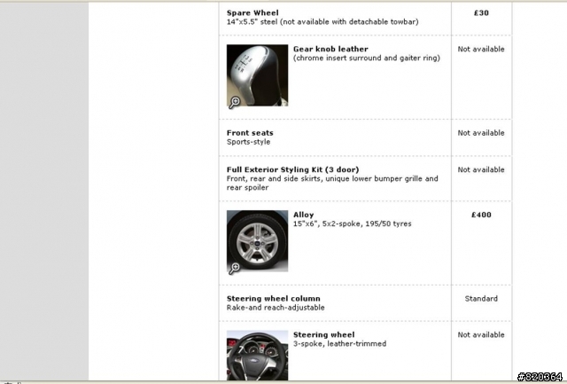 Ford fiesta VS Toyota yaris改款價格配備評價 德國進口真的比較好?