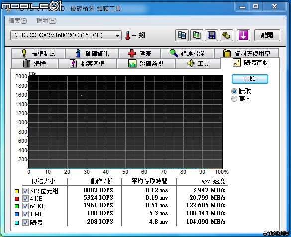 Intel SSD X25-M G2 160G 不專業開箱兼測試