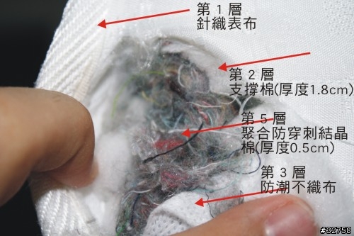 東森購物之床墊購買經驗~~