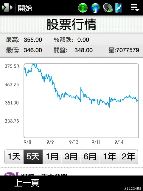 4/17 GPower3.99 WM6.1+sense2.1 無視訊版