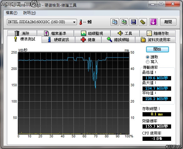 Intel SSD X25-M G2 160G 不專業開箱兼測試