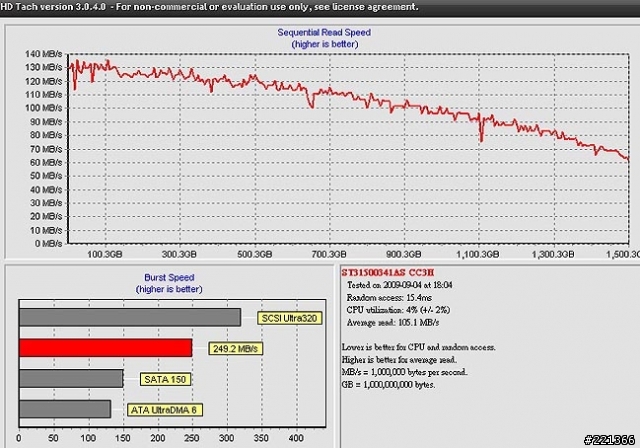 WD+Seagate 1.5TB硬碟 入手小測~(WD15EADS+ST31500341AS)