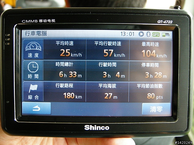 Shinco新科 GT-4722導航PND小評
