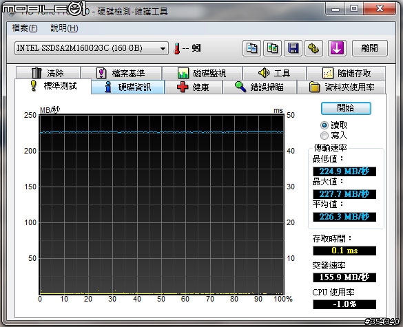 Intel SSD X25-M G2 160G 不專業開箱兼測試