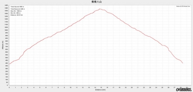 【週日約騎】10/10日~集集大山慶雙十