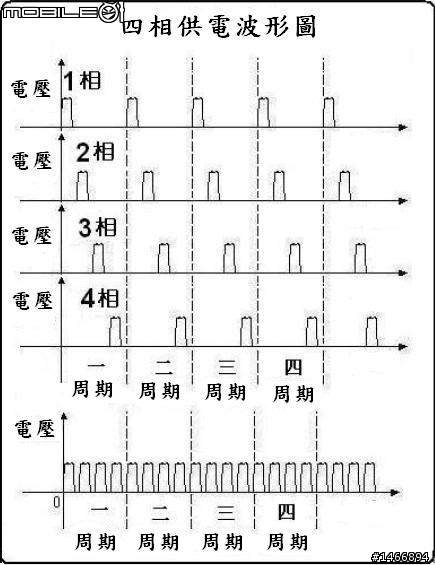 【踢爆】ASUS好多的假相??媽媽常說"乖~聽爸爸的話"...踢爆啦~見第一頁