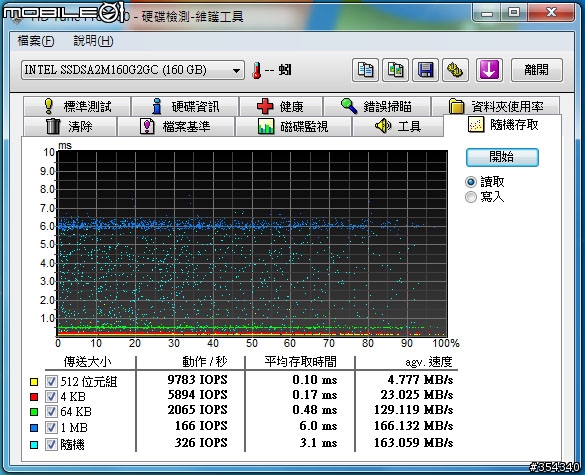 Intel SSD X25-M G2 160G 不專業開箱兼測試