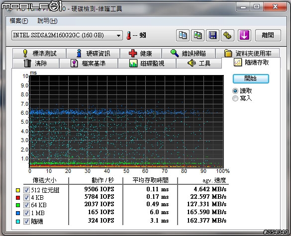 Intel SSD X25-M G2 160G 不專業開箱兼測試
