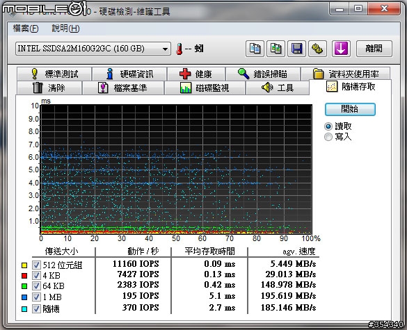 Intel SSD X25-M G2 160G 不專業開箱兼測試