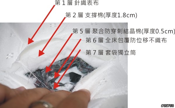 東森購物之床墊購買經驗~~