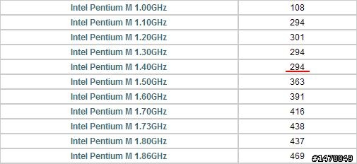 N10Jb已經上市了,有二種版本,大家知道嗎?(新增3DMark測試、CPU效能表)