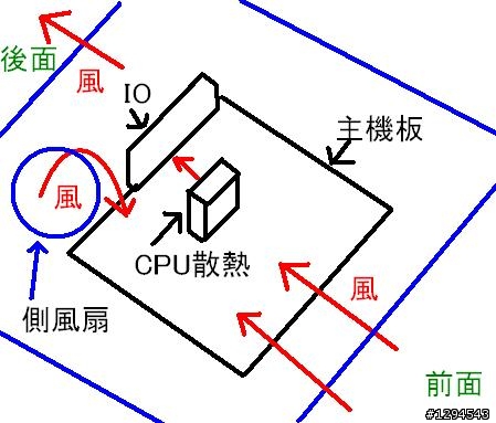 原廠散熱器,我想跟你說掰掰。