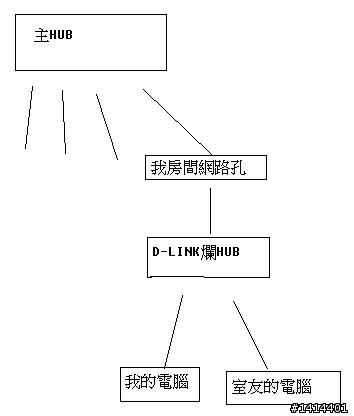 請問我該買哪一種switch hub呢?